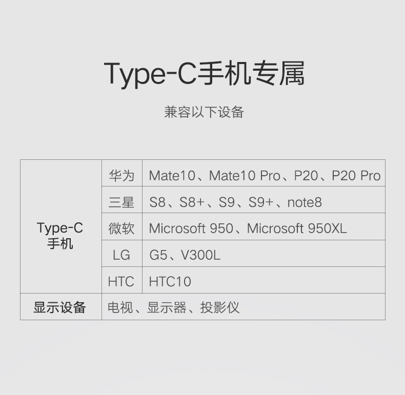 绿联华为P20投屏助手，手机投屏Type-C扩展坞