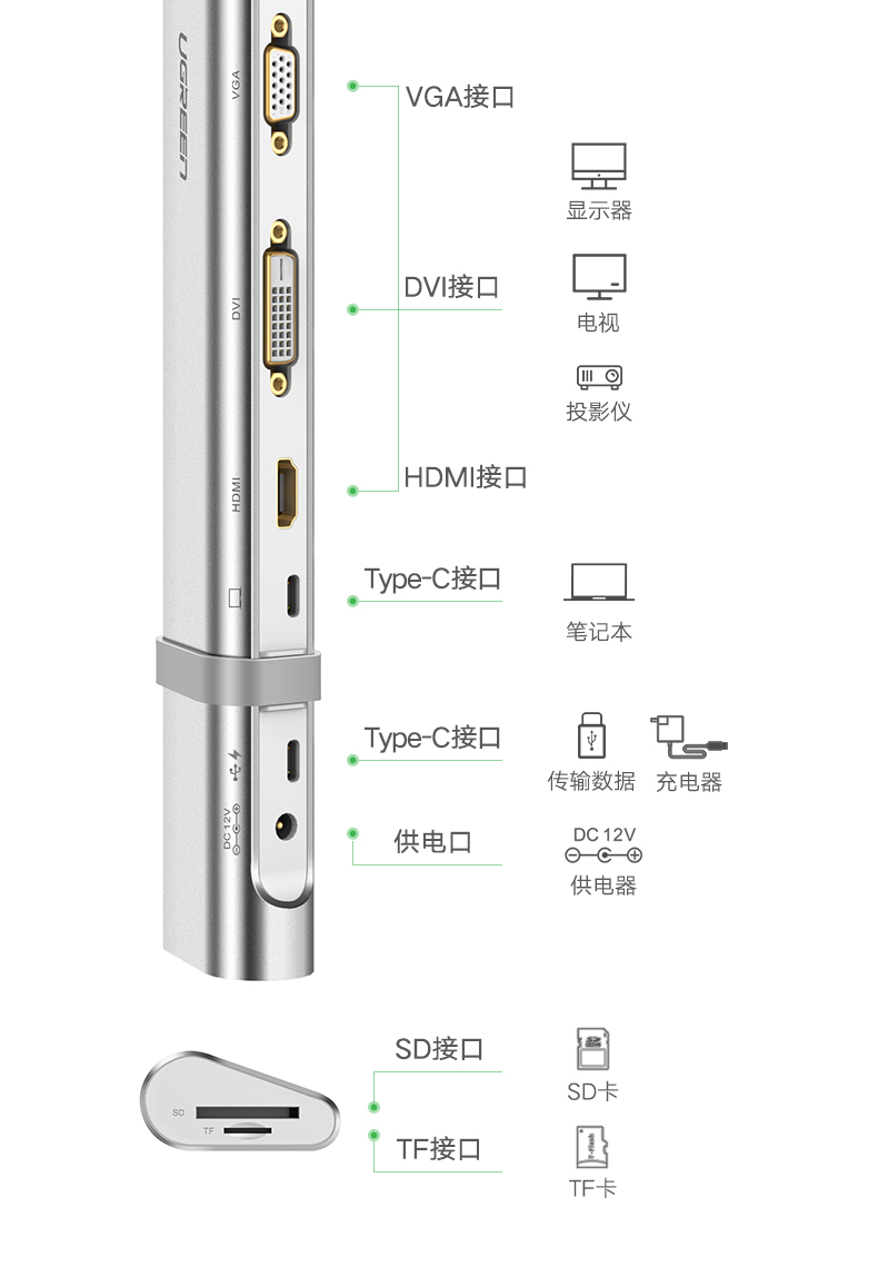 绿联Type-C多功能扩展坞